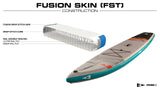 SIC Air-Glide Construction Diagram; Fusion Skin (FST)